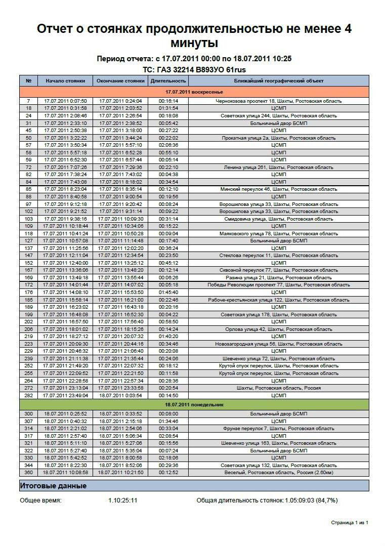 Система мониторинга транспорта. Отчет по стоянкам