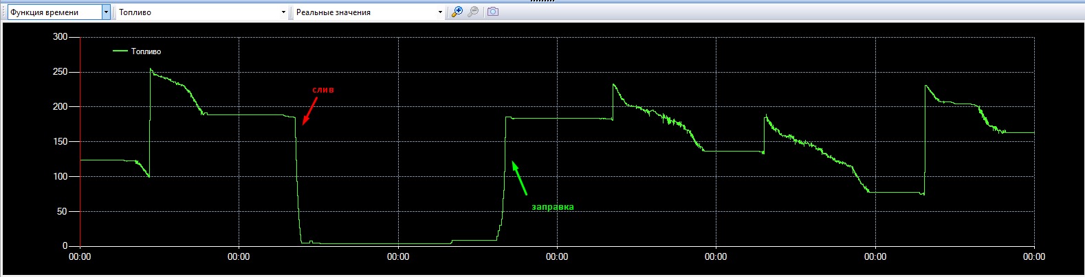 встраиваемый ДУТ – самый точный способ сокращения перерасхода топлива встраиваемый датчик уровня топлива