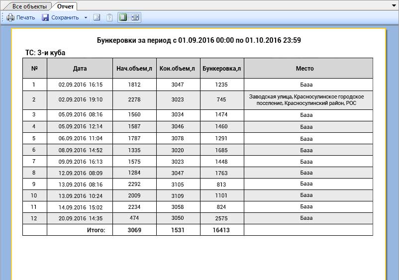 Опасные грузы - №20
