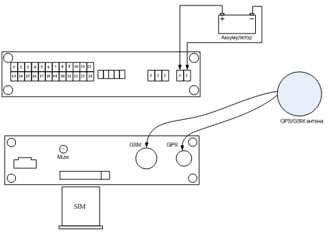 базовое подключение бортового терминала к системе мониторнга Sirius Navigator базовое подключение бортового терминала