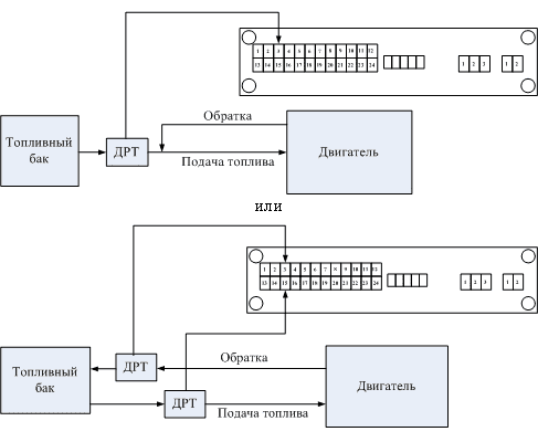 Подключение терминала системы мониторинга к проточному датчику Подключение терминала к проточному датчику